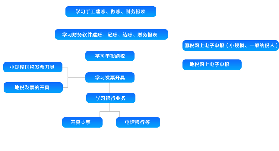 烟台会计代账